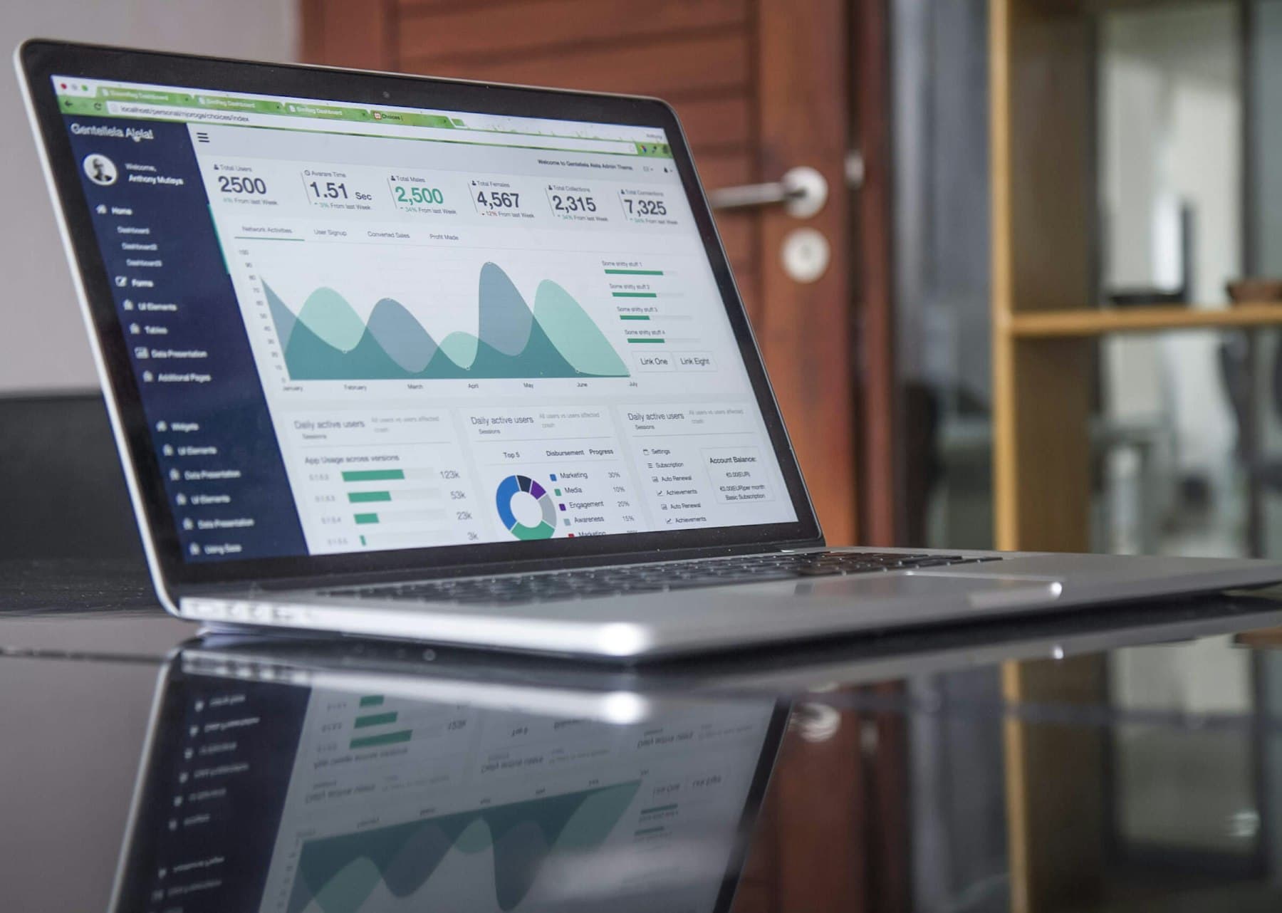 Spend and compliance analytics dashboard
